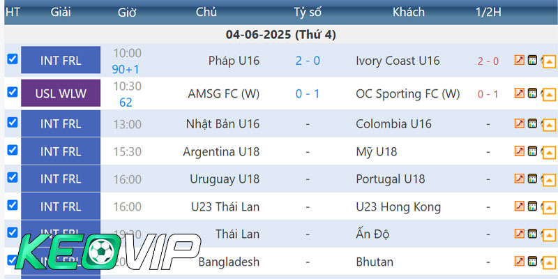 Livescore – Cập nhật tỷ số trực tiếp nhanh và chính xác tại Keovip